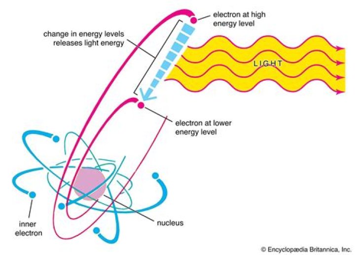 Are photons matter or energy?