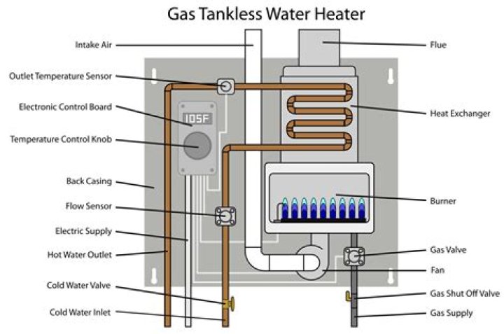 Are water heater elements Universal?
