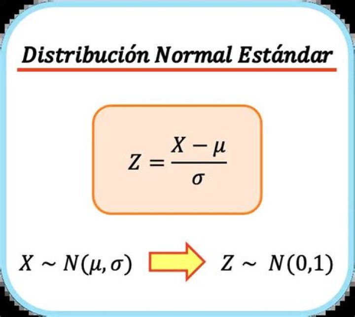 Cuando se usa la distribucion normal estandar?
