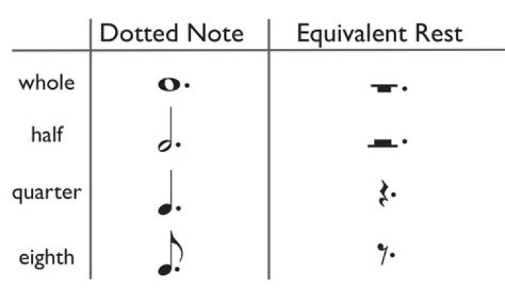 Do two eighth notes equal a quarter?
