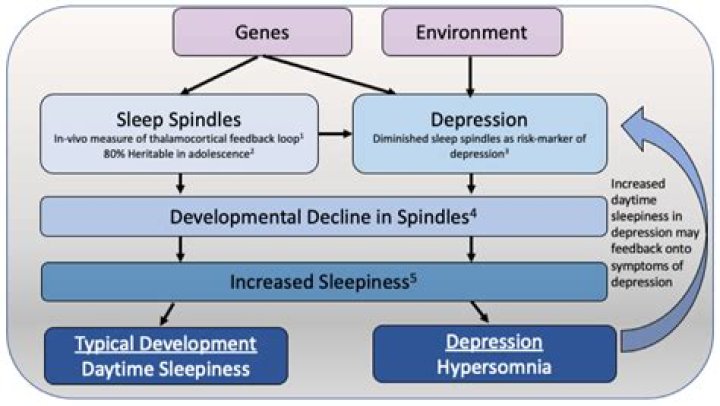 Does apremilast cause depression?