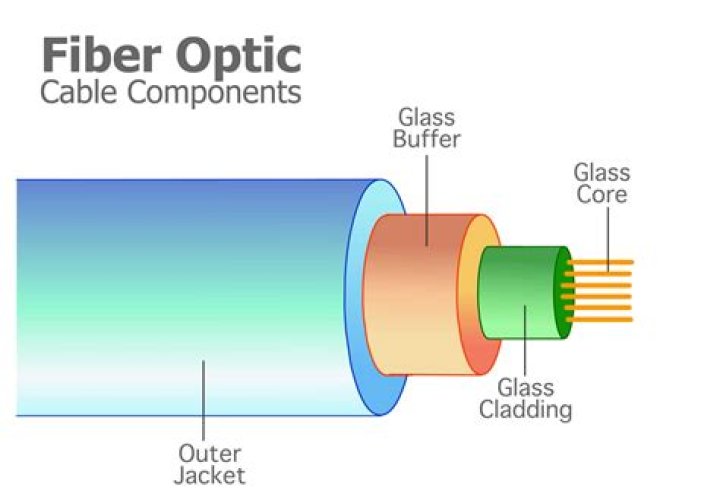 Does Corning make fiber optics?