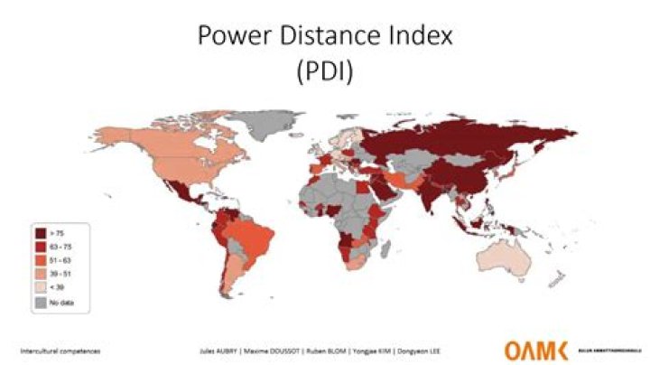 Does Kenya have a low power distance index?