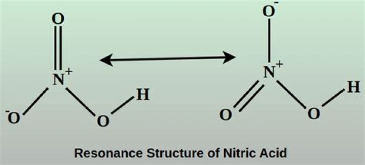 Does nitric acid react with sugar?