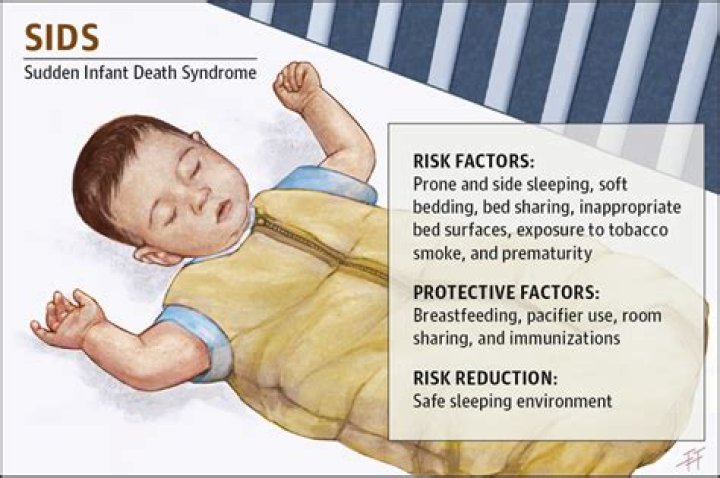 How common is crib death?