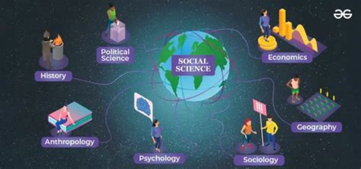 How did social sciences develop?