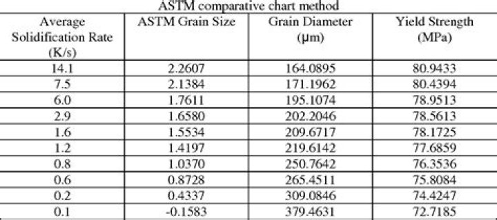 How do I convert ASTM to ISO?
