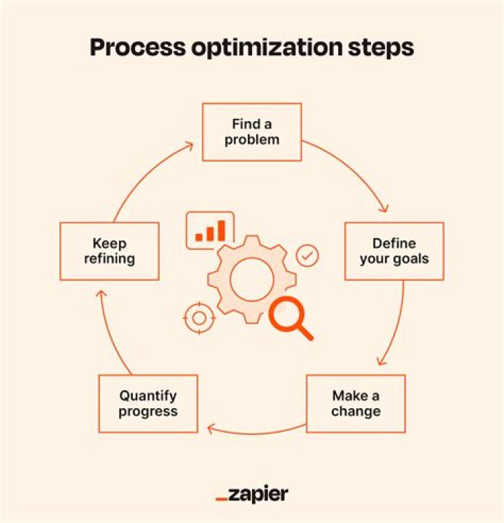 How do I optimize a PNG file?