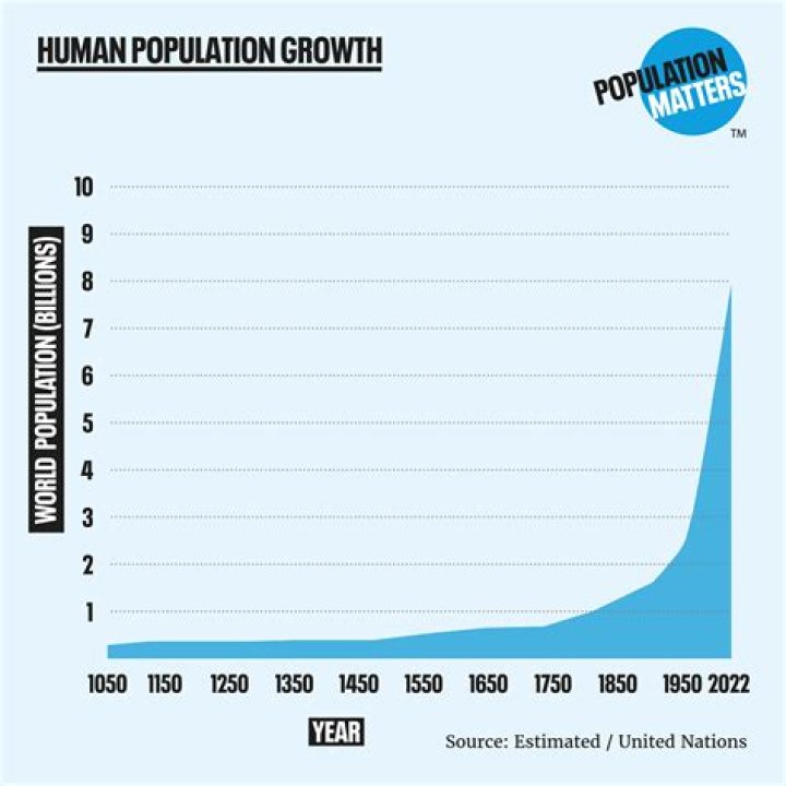 How do you calculate global population growth rate?