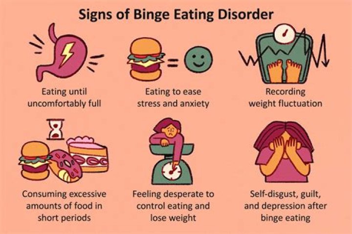 How do you know if your binge eating?