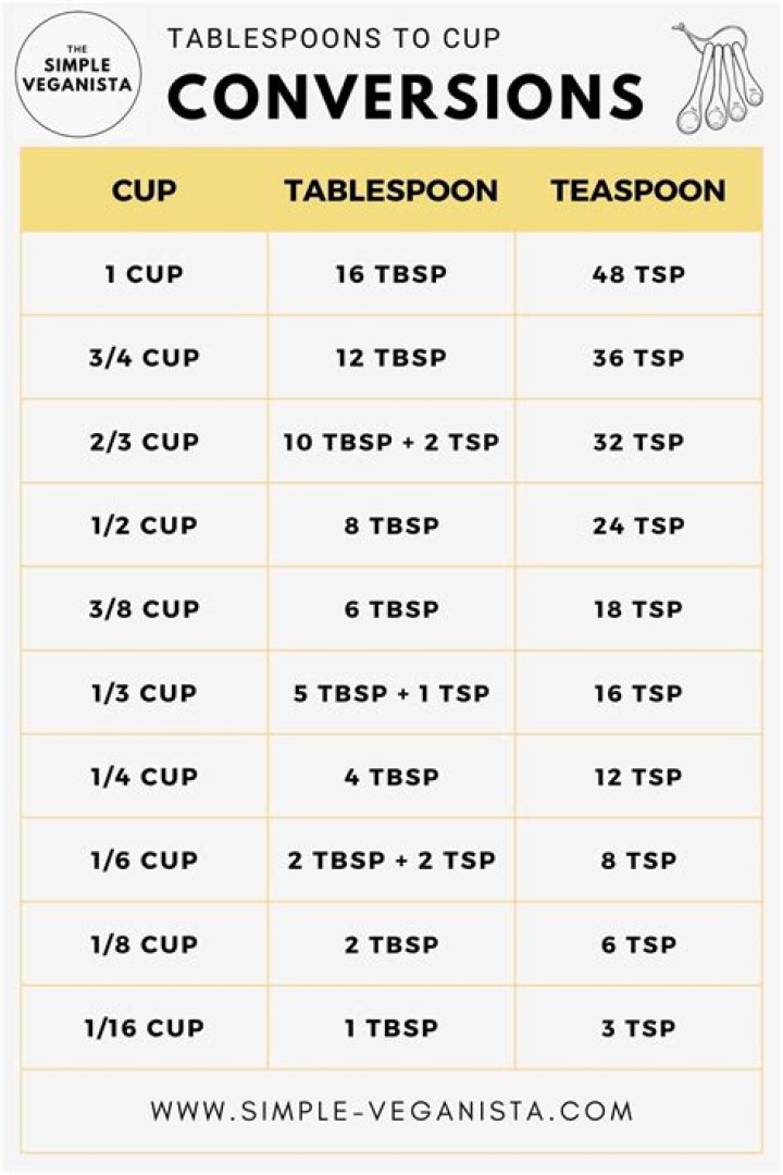 How do you measure 1/16 of a cup?