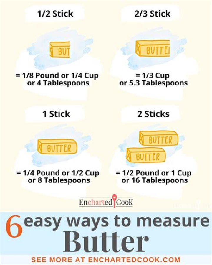 How do you measure out a fifth of a cup?