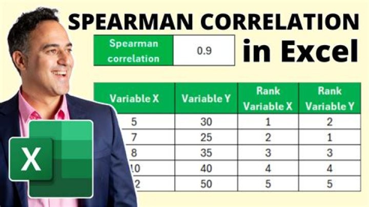 How do you read a Spearman correlation table?
