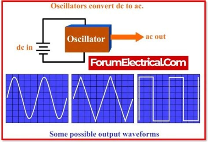 How does a Royer oscillator work?