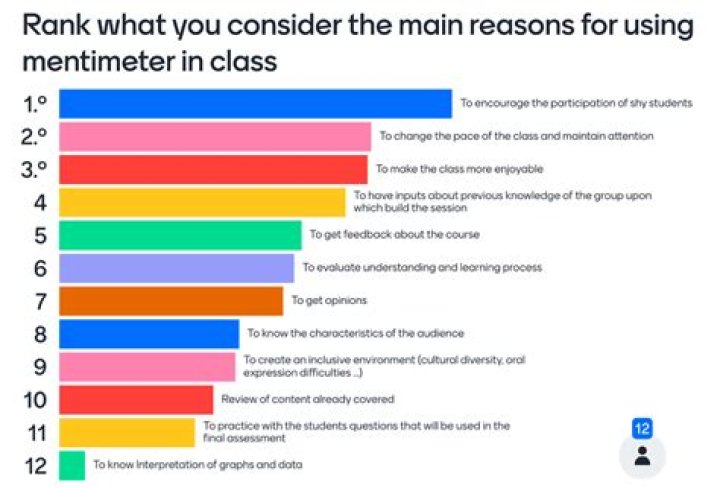 How does ranking work on Mentimeter?