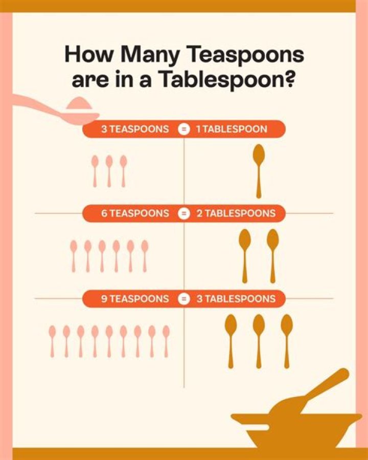 How heavy is a tablespoon in grams?