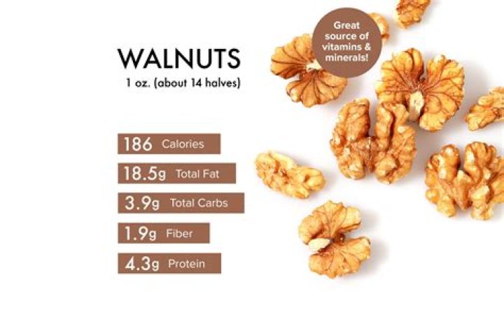 How many calories are in a tablespoon of raw walnuts?
