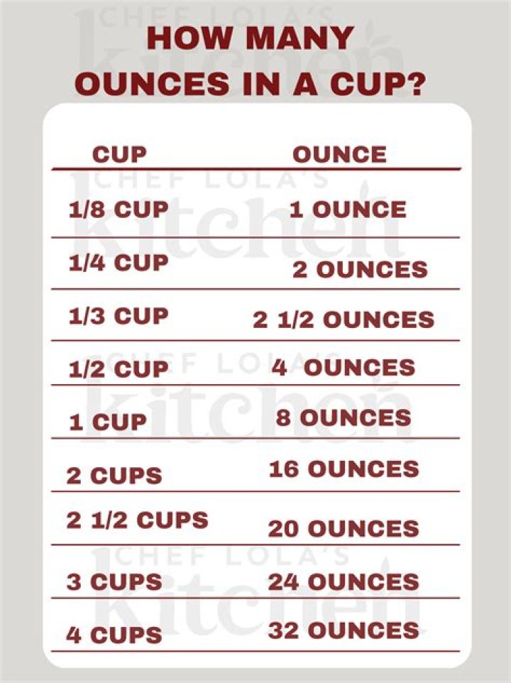 How many cups are in a pitcher?