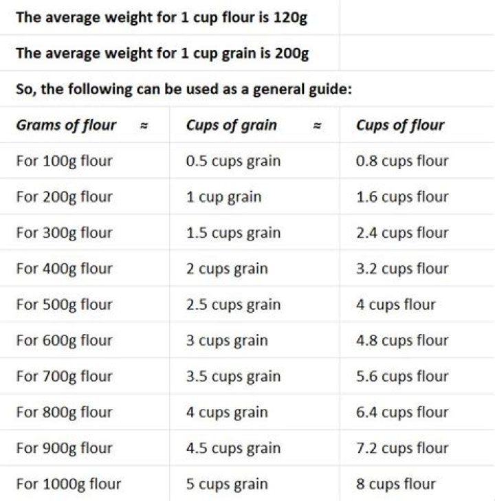 How many cups is 1300 grams of flour?