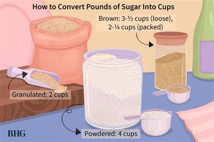 How many cups of sugar in one pound?