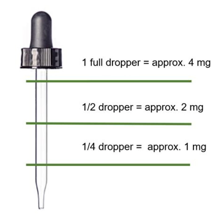 How many dropper drops in an ounce?