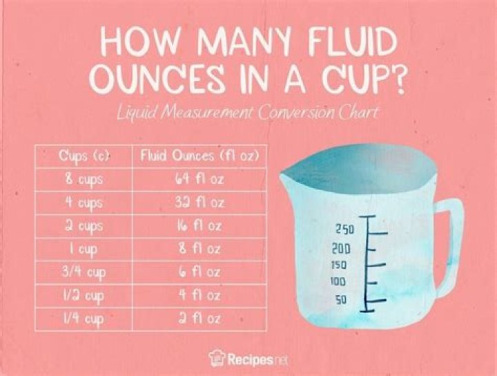 How many fluid ounces are in a cup?