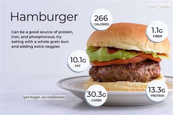 How many gram is a burger?