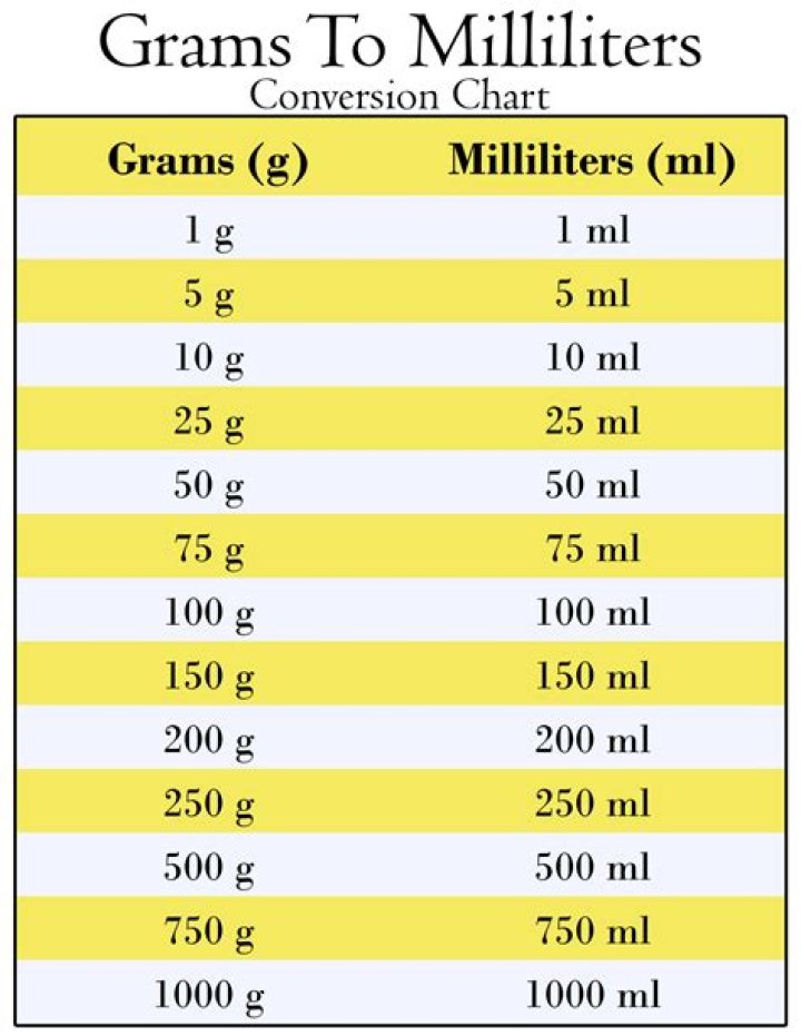 How many grams are in 18 ml?