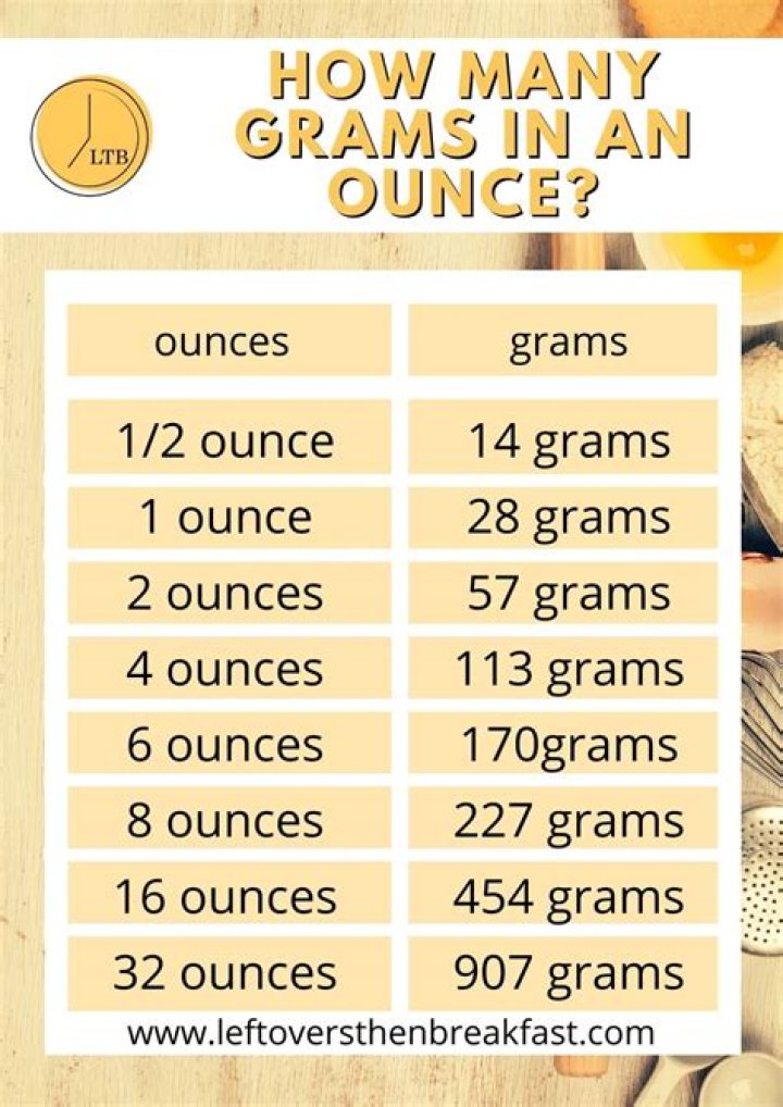 How many grams are in 500 grams?