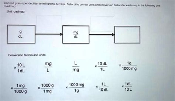 How many grams is a deciliter?