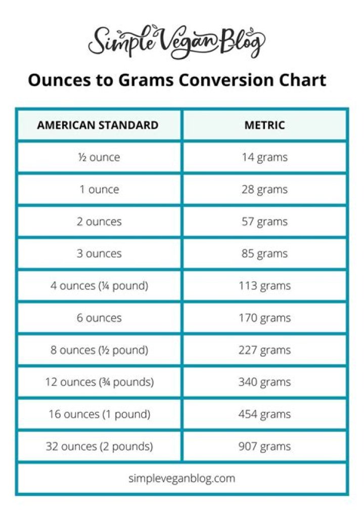 How many grams is in a 16?