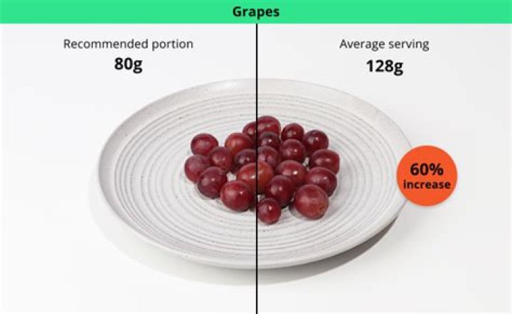 How many grapes make a pound?