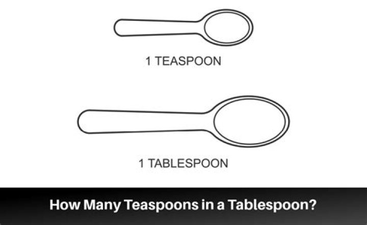 How many half teaspoons are in a gram?