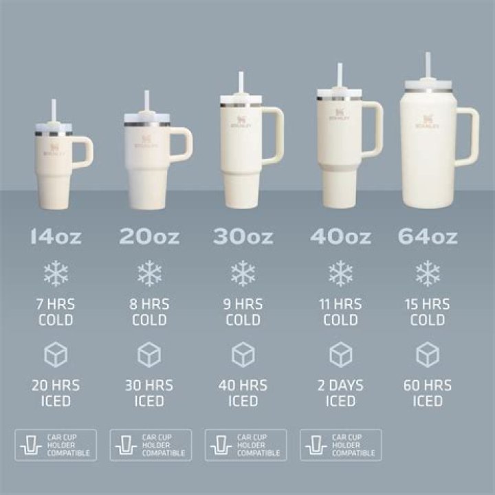 How many mL does a coffee cup hold?