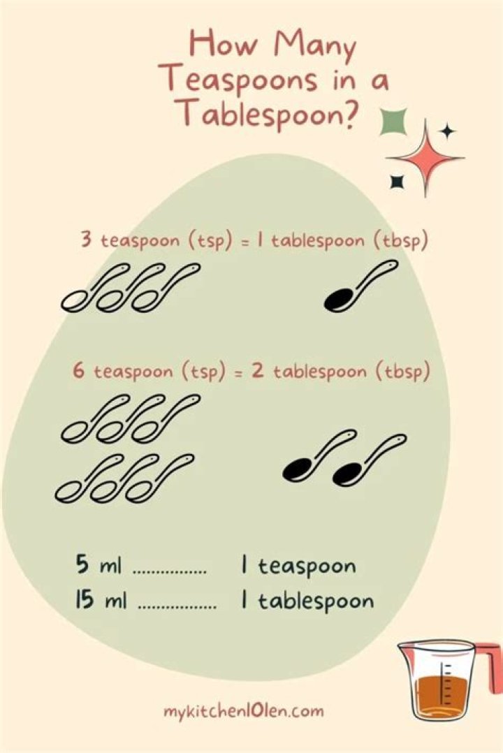 How many ml is a teaspoon of vanilla essence?