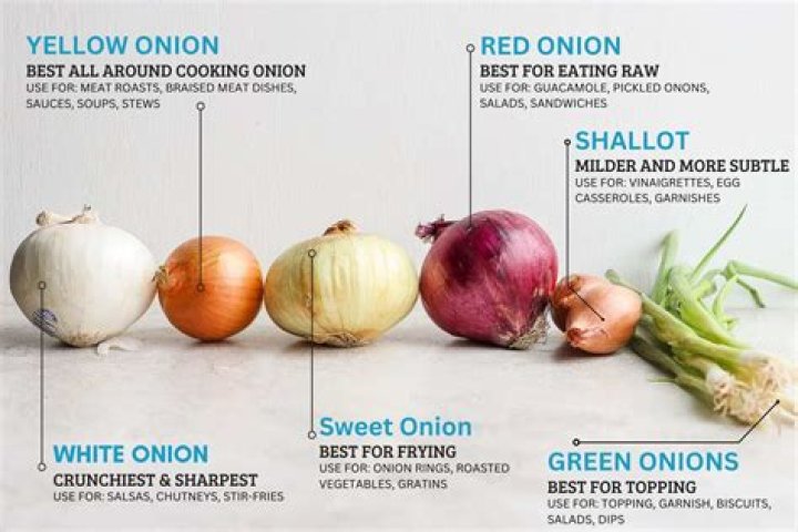 How many onions is 2 lbs?