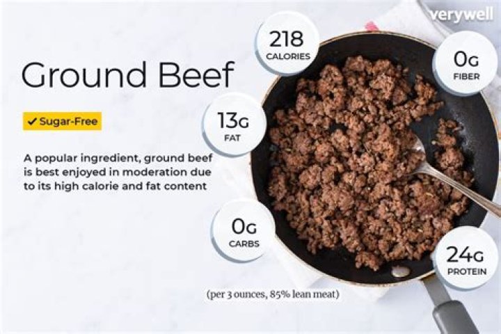 How many Oz is a pound of ground beef?