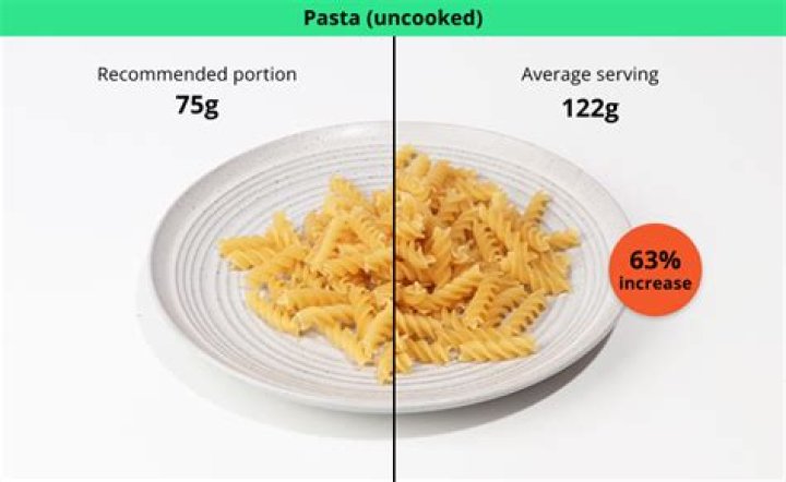 How many pounds of pasta do I need for 80 people?