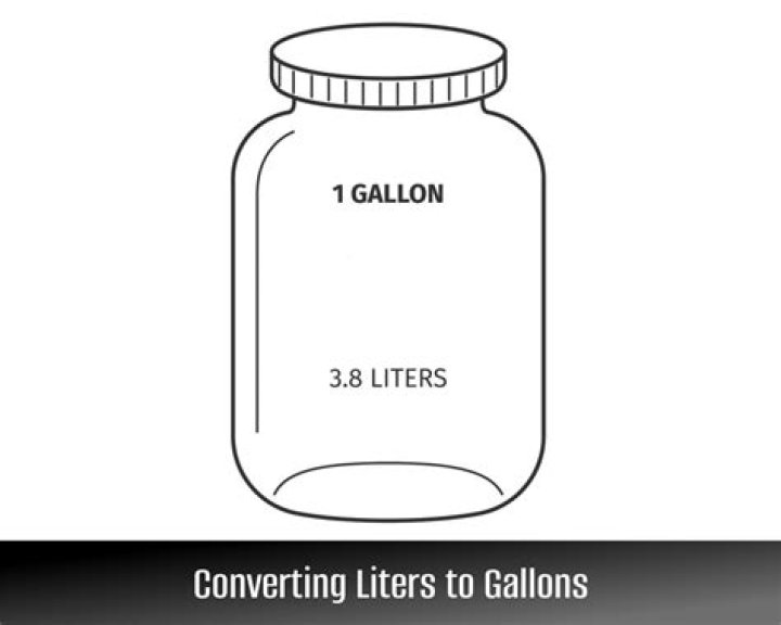 How many quarters are in 2 liters?