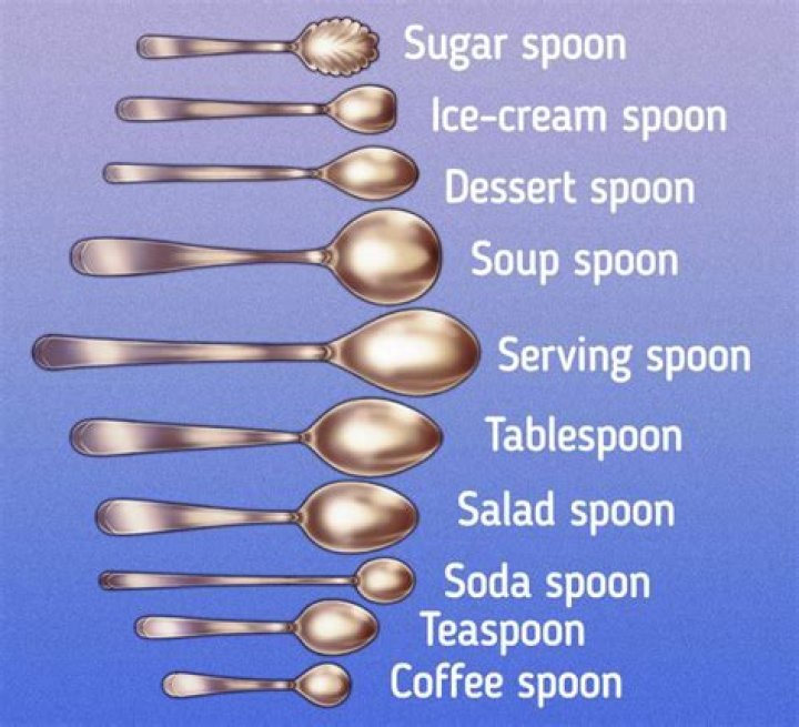 How many spoons is a TB?