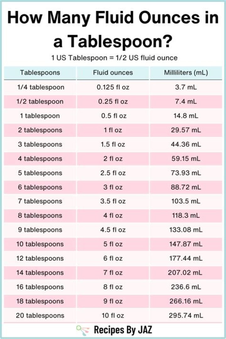 How many tablespoons are equal to one fluid ounce?