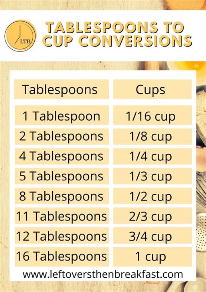 How many tablespoons are in a pound of beans?