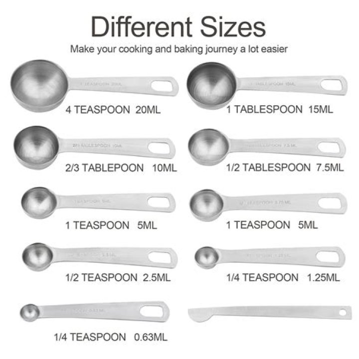 How many teaspoon is 69 grams?