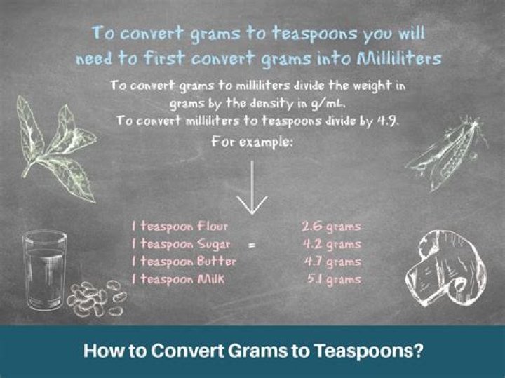 How many teaspoons is 1 grams?