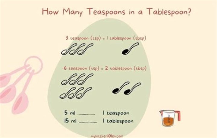 How many teaspoons is 2 oz sugar?