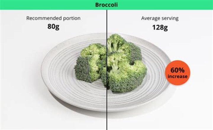 How much broccoli do I need for 4 cups?