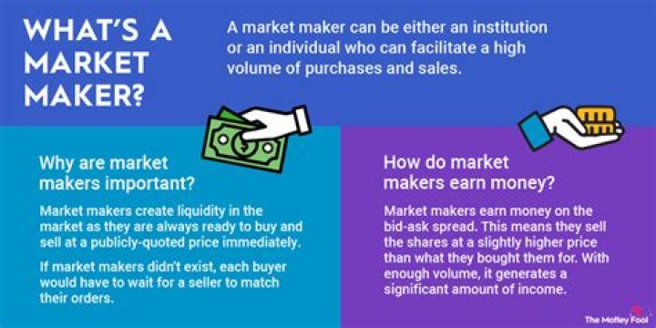 How much do market researchers earn UK?