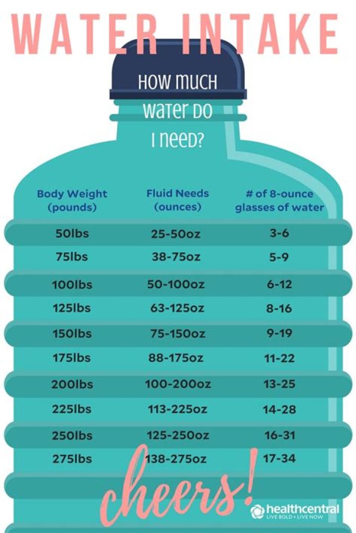 How much does 50 mL of water weigh?