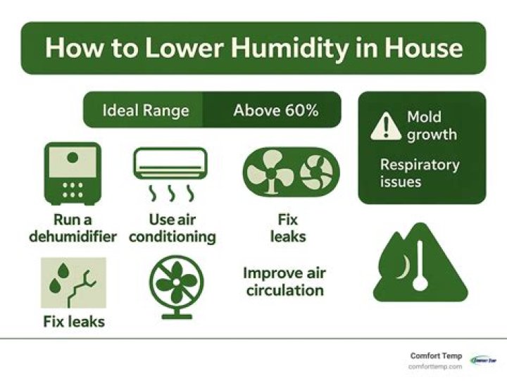 How much humidity is needed for germination?