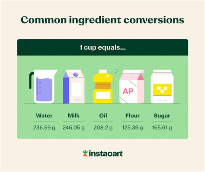 How much is 150g of flour in cups UK?